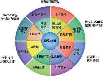 網絡營銷專家楊永春:企業怎樣才能做好網絡營銷？