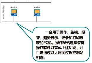 親歷工廠“大腦” 實地調研DCS控制系統，百聞不如一見的計算機系統服務