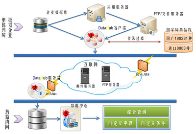 你福軟件 以數據集成、處理與應用為核心，構建通往智能未來的計算機系統服務